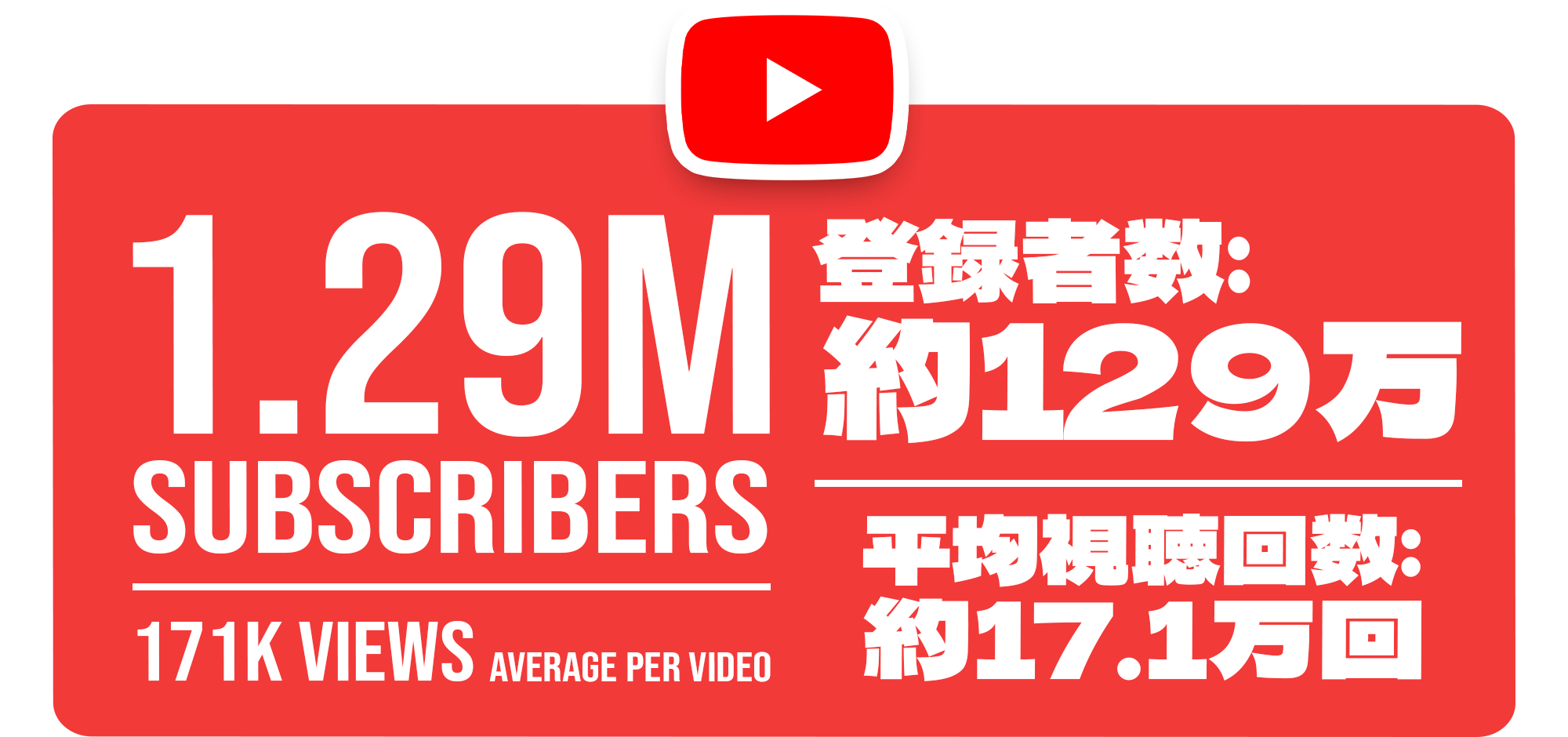 Youtube Metrics