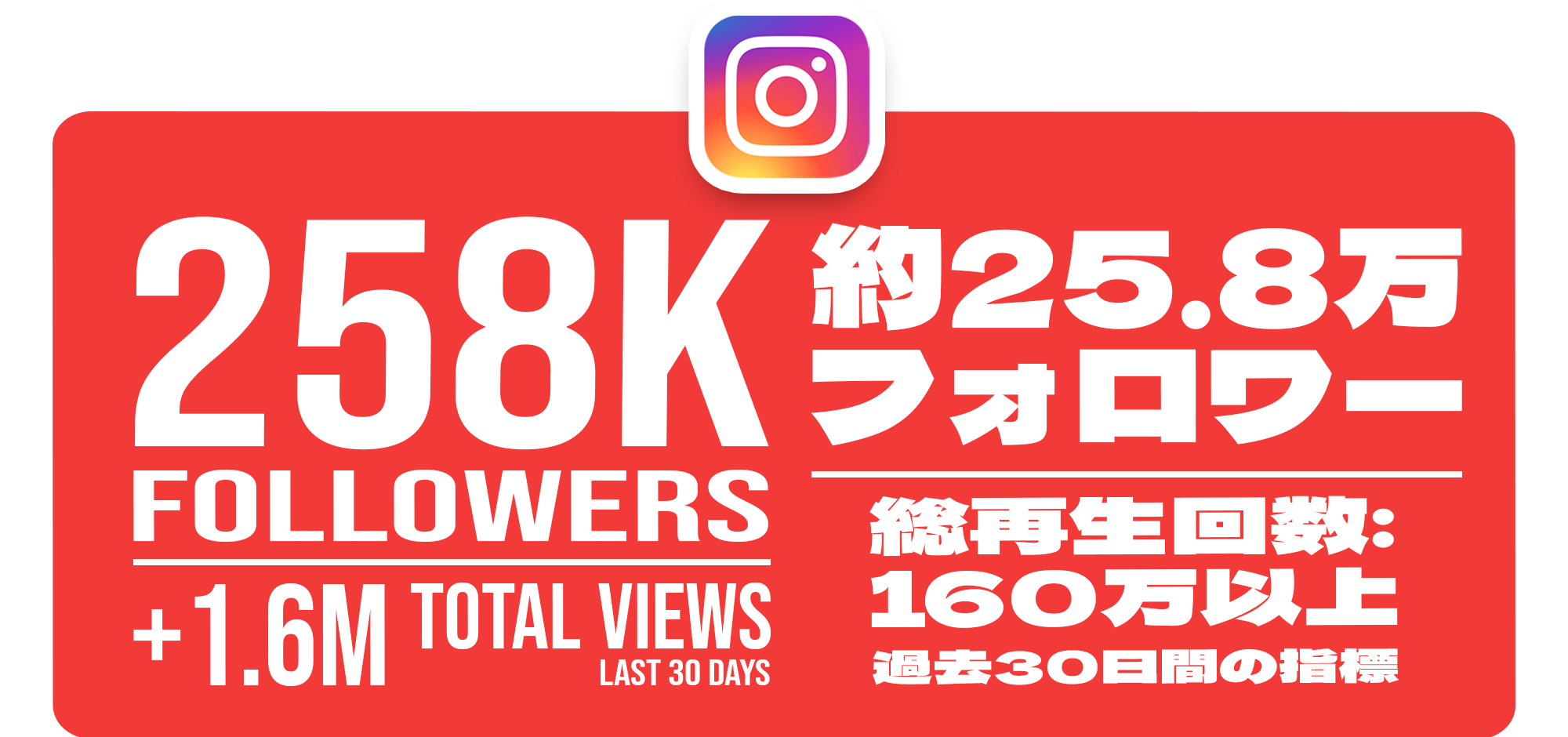 Instagram Metrics
